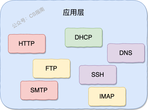 一、OSI 和 TCP/IP 网络分层模型详解 - 图5