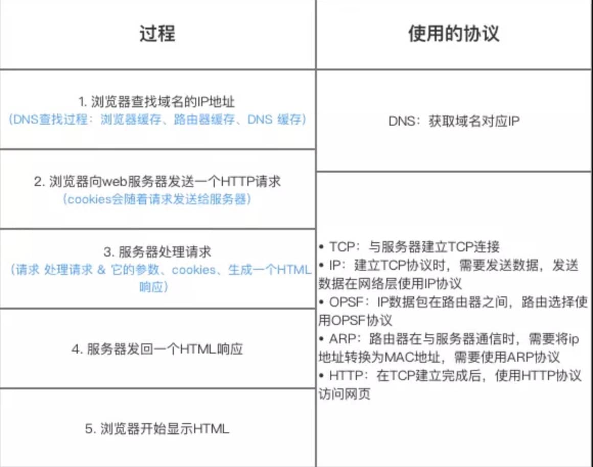 四、计算机网络常见知识点与面试题 - 图7