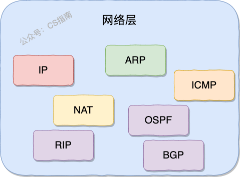 一、OSI 和 TCP/IP 网络分层模型详解 - 图7