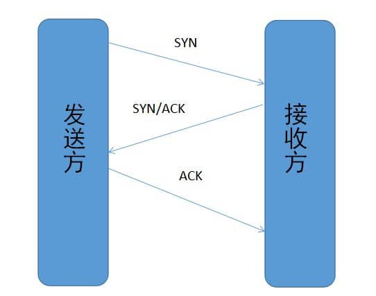 四、计算机网络常见知识点与面试题 - 图3
