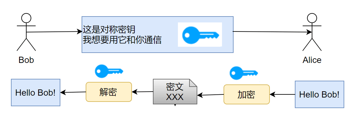 二、HTTP vs HTTPS（应用层） - 图2
