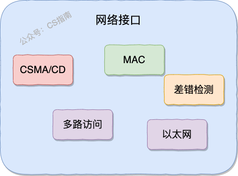 一、OSI 和 TCP/IP 网络分层模型详解 - 图8