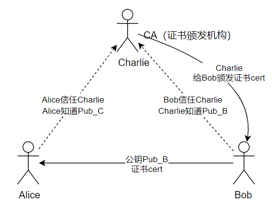 二、HTTP vs HTTPS（应用层） - 图4