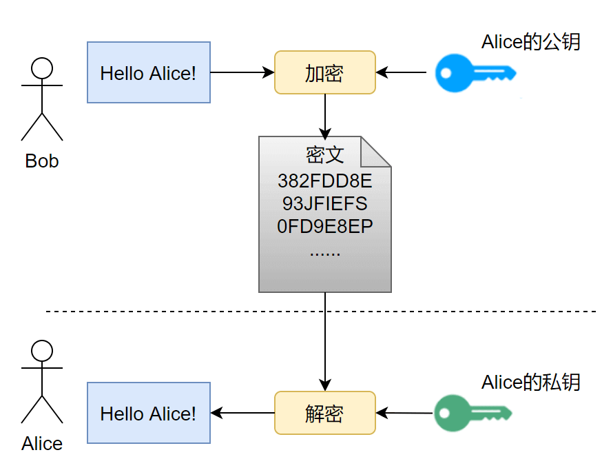 二、HTTP vs HTTPS（应用层） - 图1