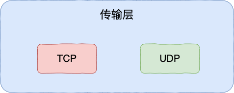 一、OSI 和 TCP/IP 网络分层模型详解 - 图6