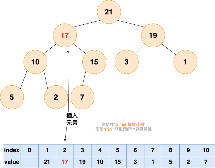 三、堆 - 图6