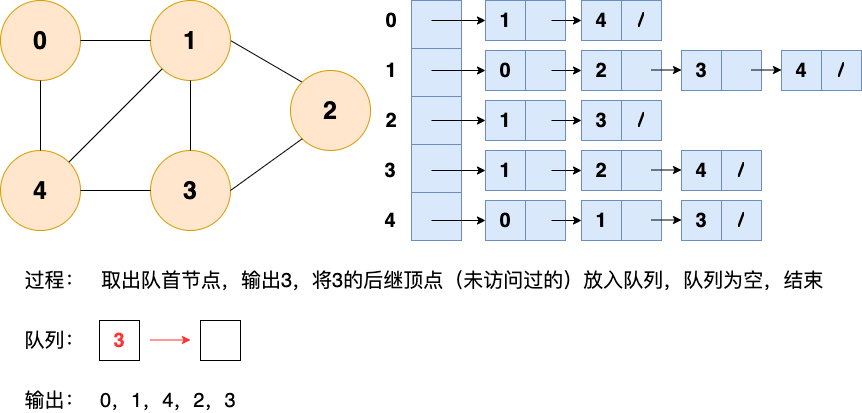 二、图 - 图13