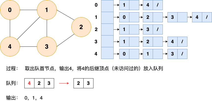 二、图 - 图11