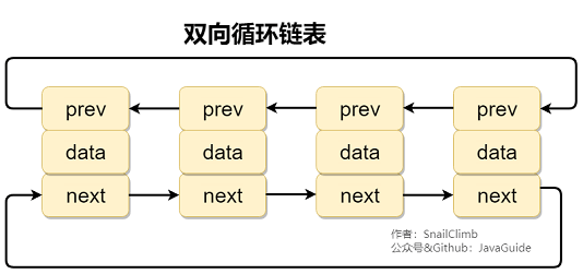一、线性数据结构 :数组、链表、栈、队列 - 图5