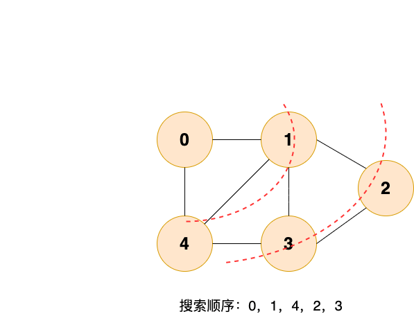 二、图 - 图7