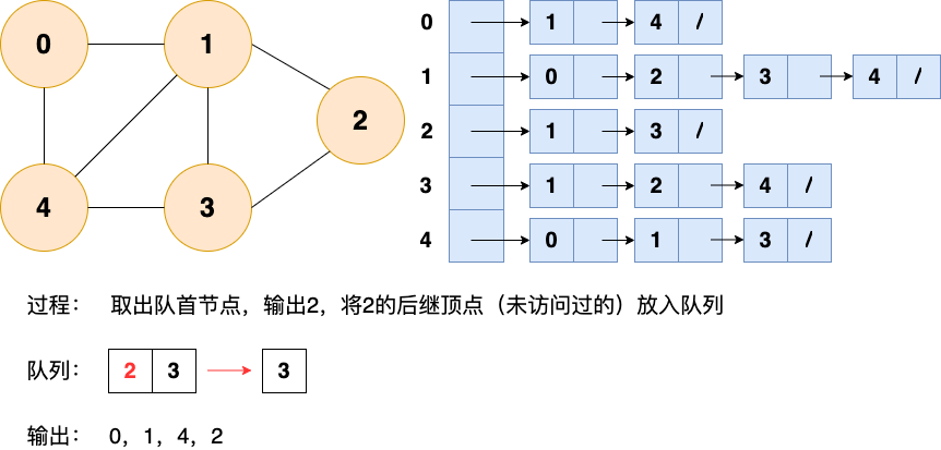 二、图 - 图12