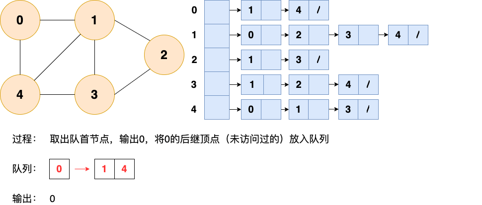 二、图 - 图9