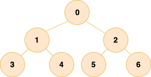 四、树 - 图3