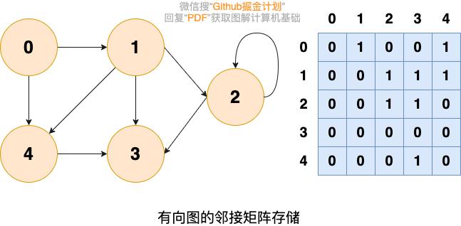 二、图 - 图4