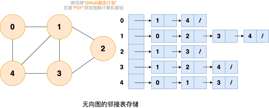 二、图 - 图5