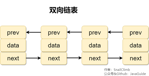 一、线性数据结构 :数组、链表、栈、队列 - 图4