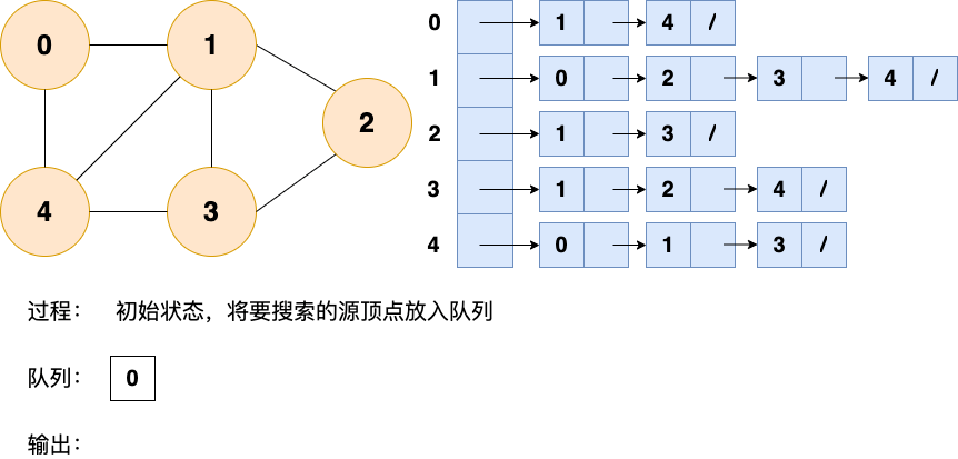 二、图 - 图8