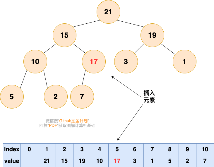 三、堆 - 图5