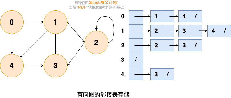 二、图 - 图6