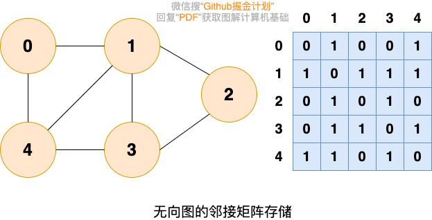 二、图 - 图3