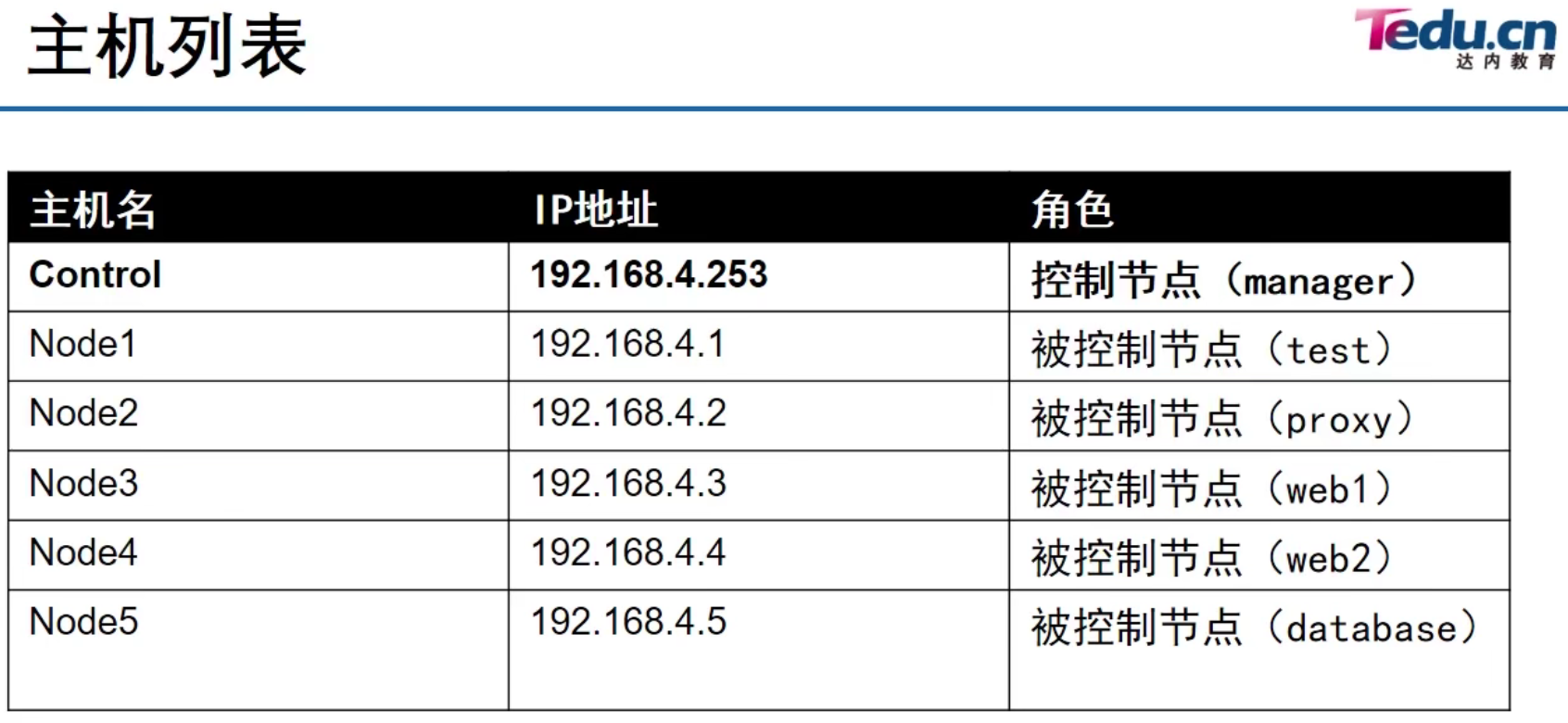 截屏2021-12-01 01.25.41.png