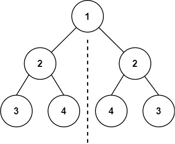101对称二叉树 - 图1