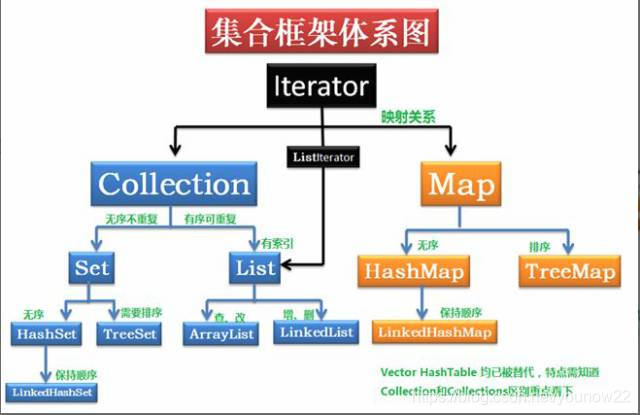 java集合框架图2.jpg