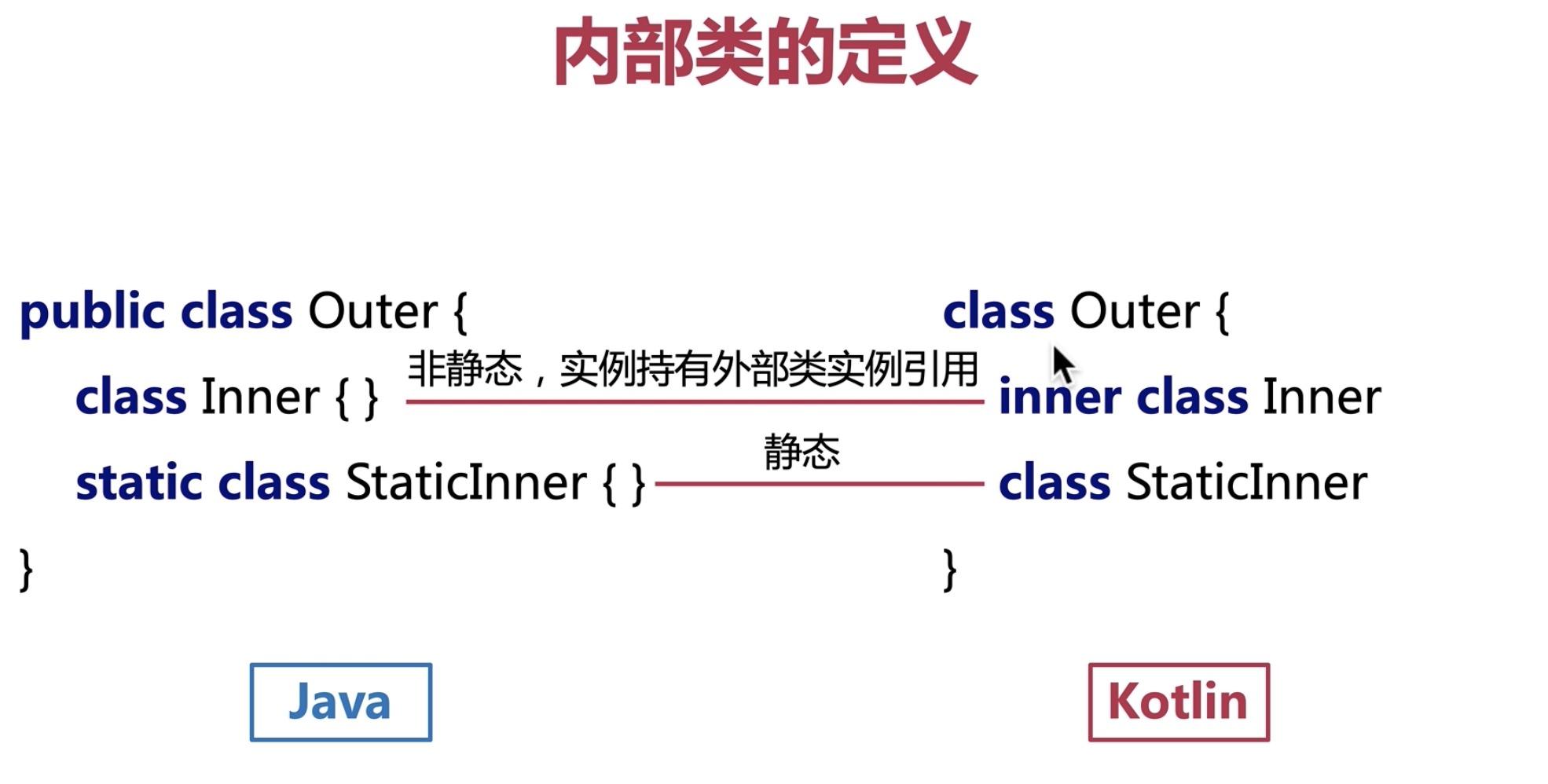 静态内部类 - 图2