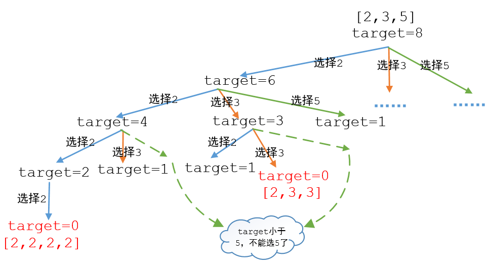 递归与回溯 - 图6