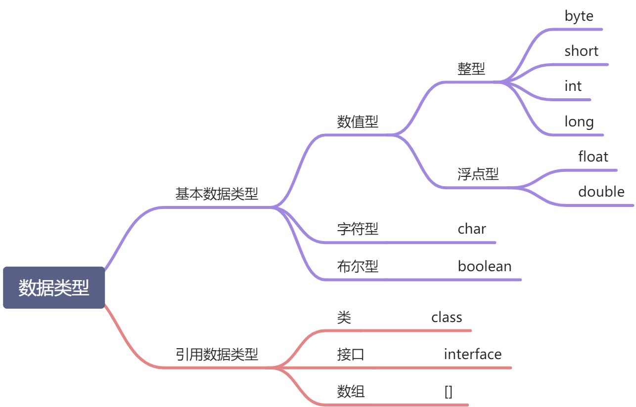 基本语法 - 图2