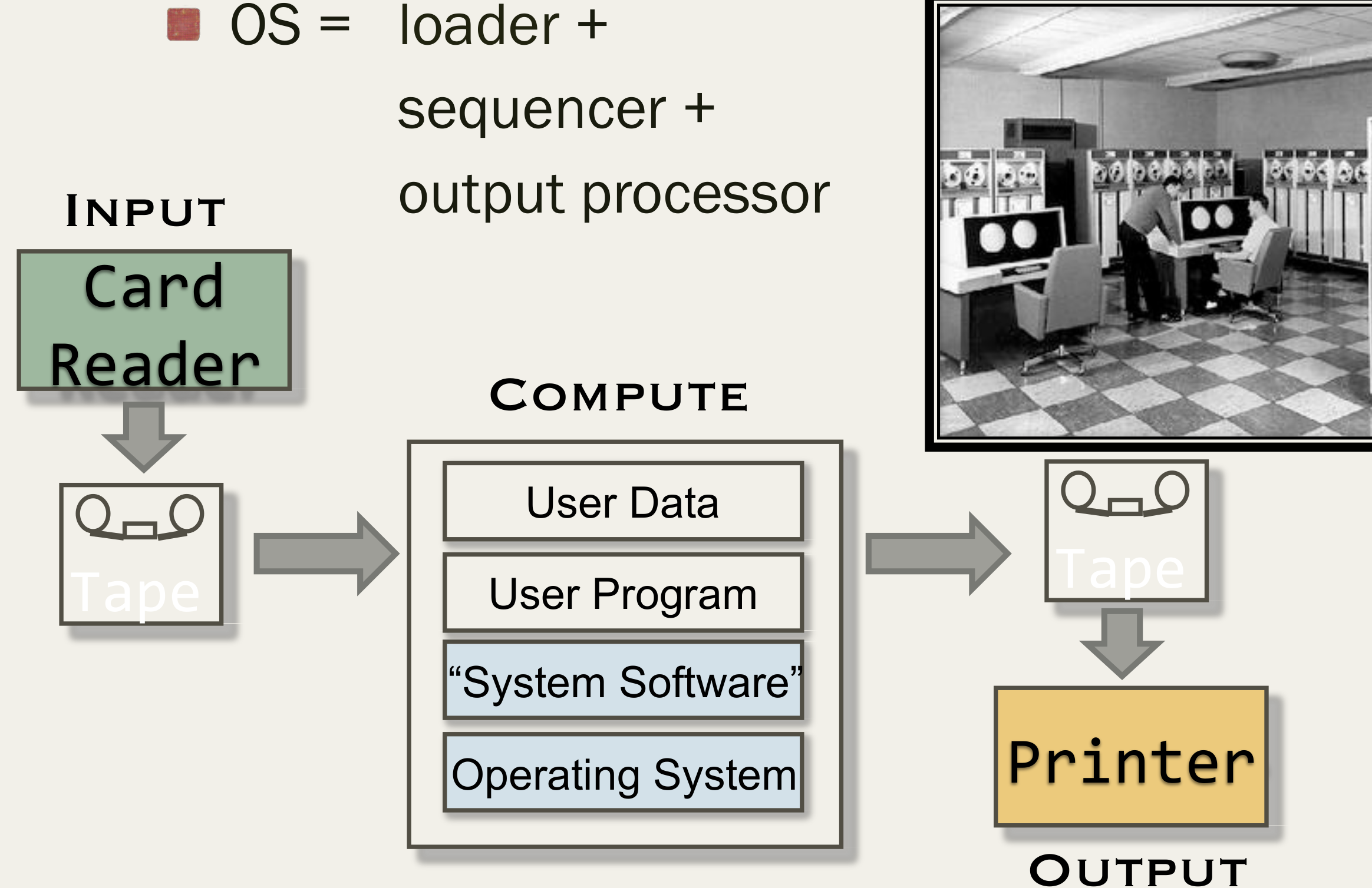 history-batch-processing.png