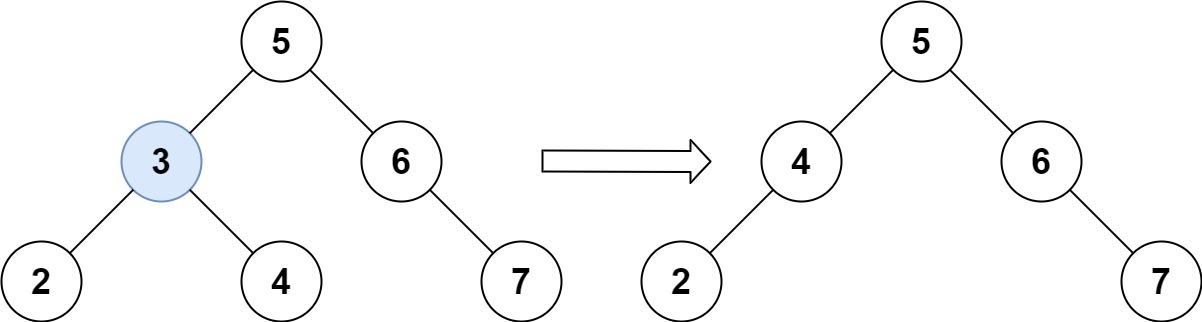 二叉搜索树 - 图3
