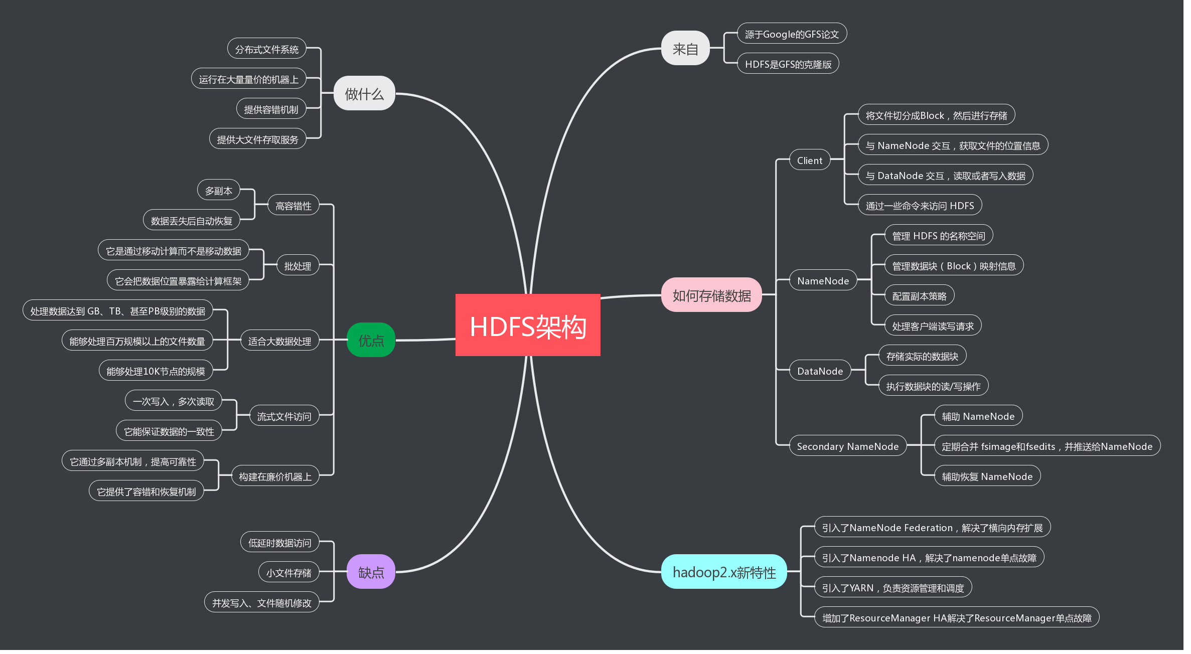 分布式文件系统-HDFS - 图2