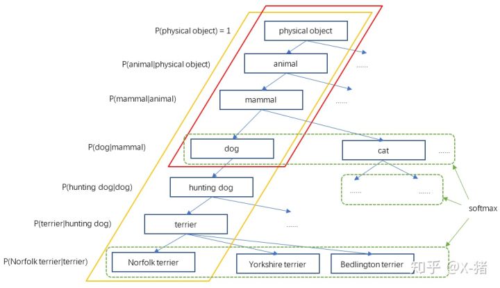 训练日志/文档 Training-log - 图77