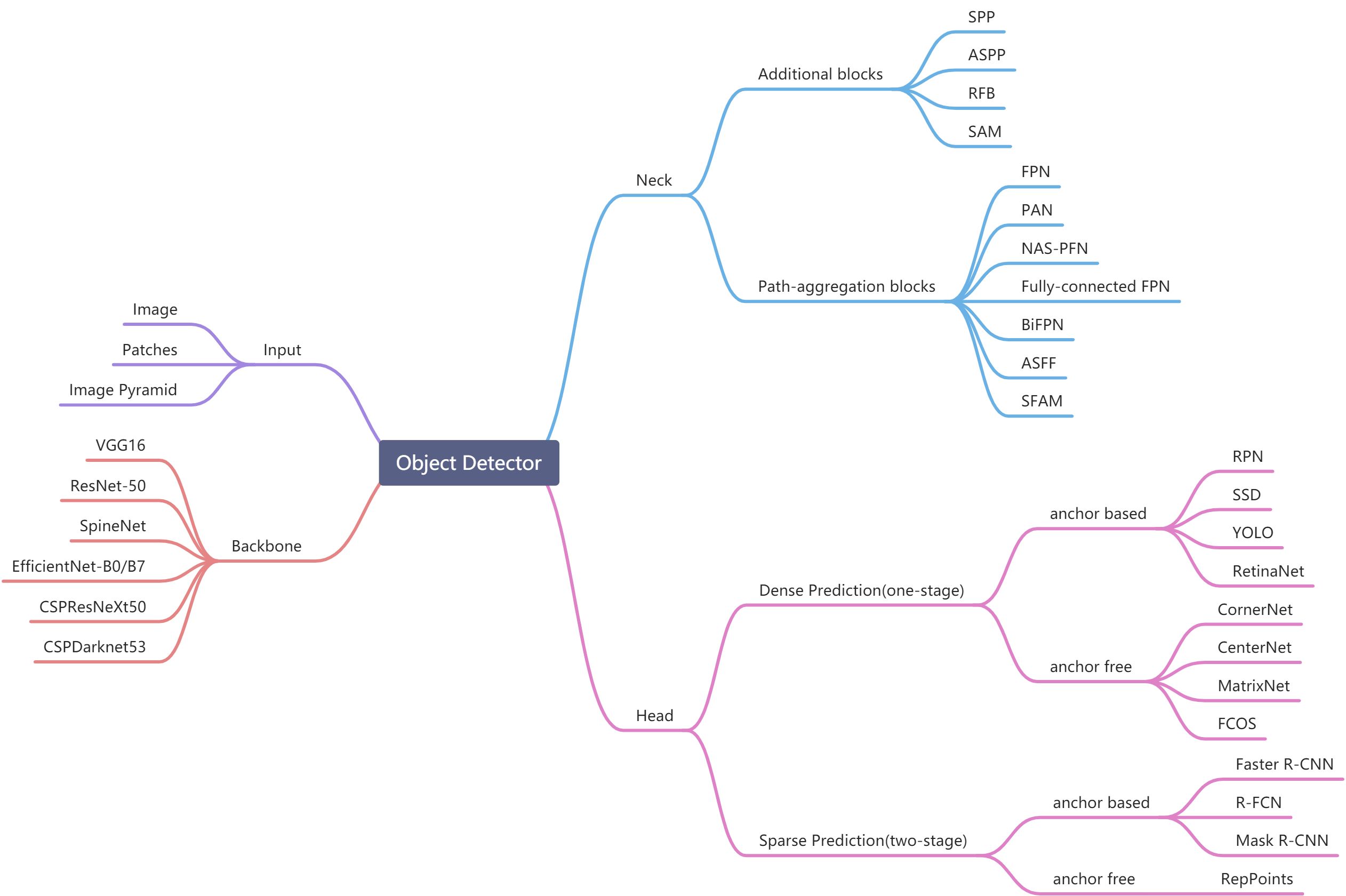 训练日志/文档 Training-log - 图85