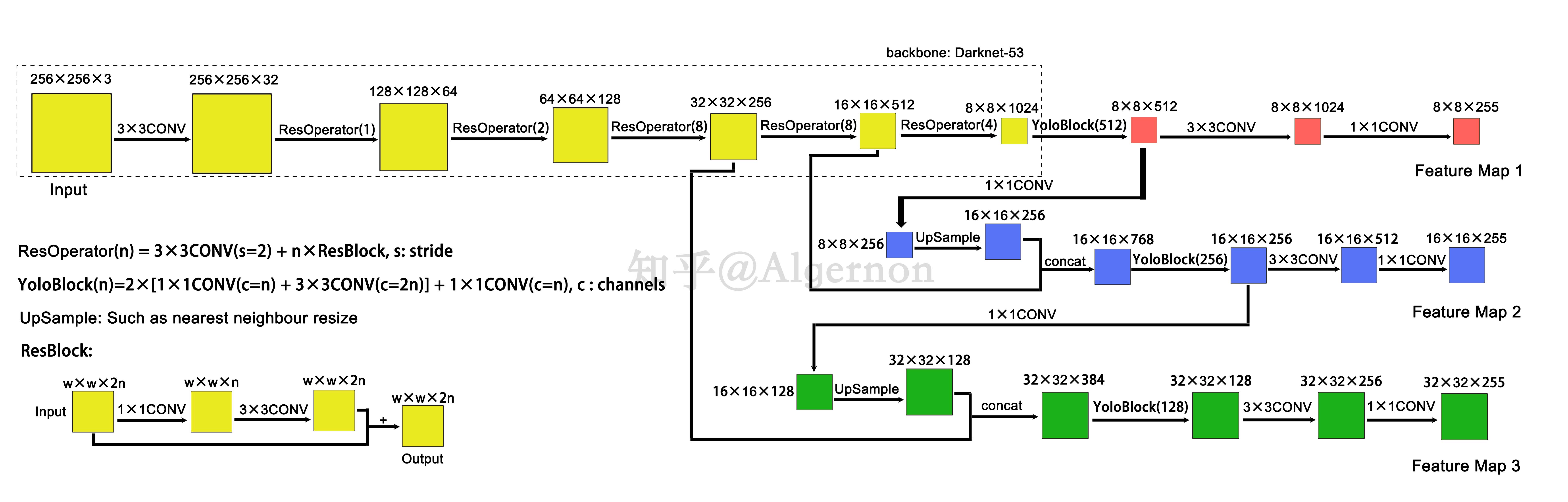 训练日志/文档 Training-log - 图82