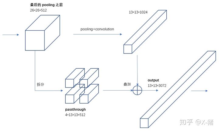 训练日志/文档 Training-log - 图76