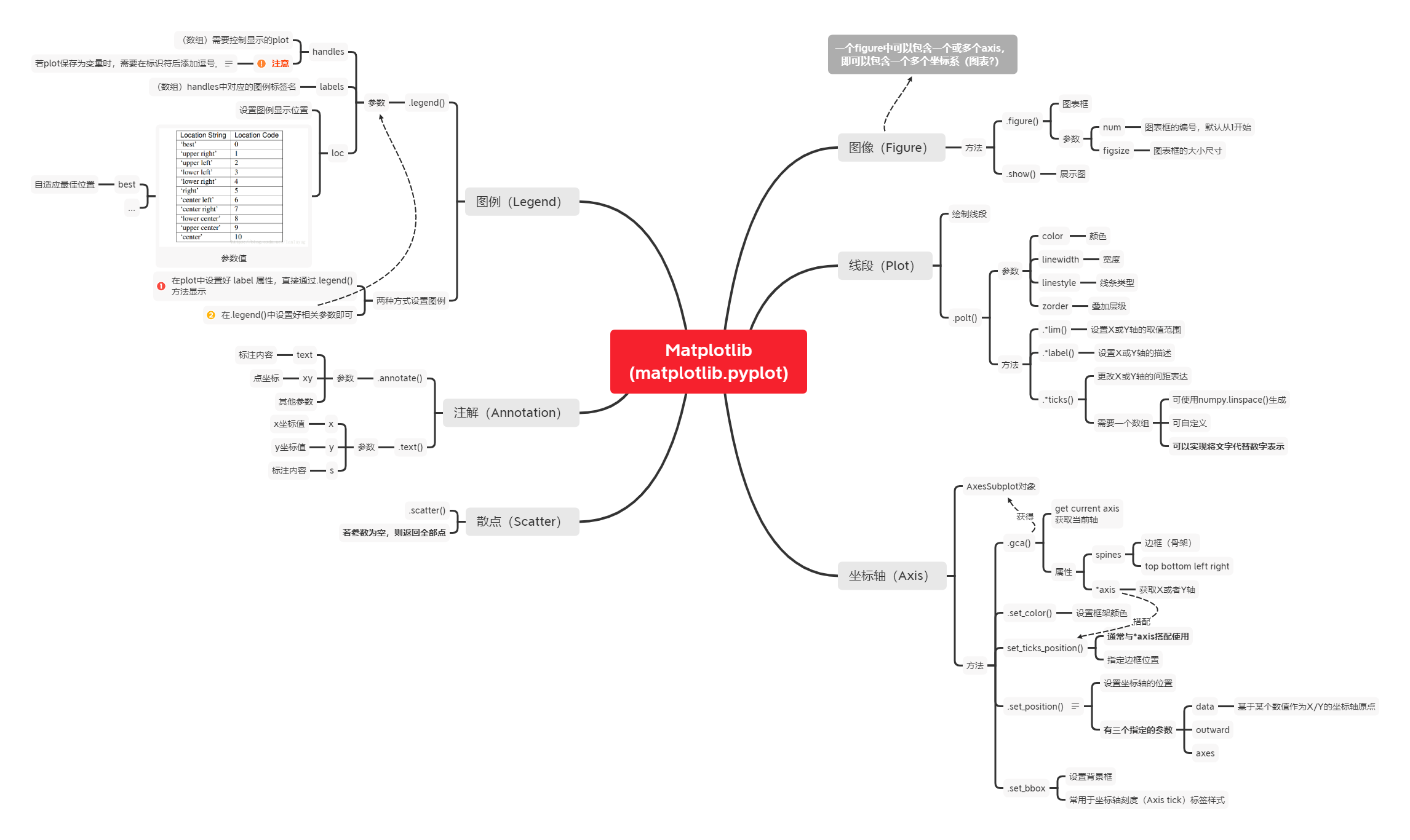 Matplotlib (matplotlib.pyplot).png