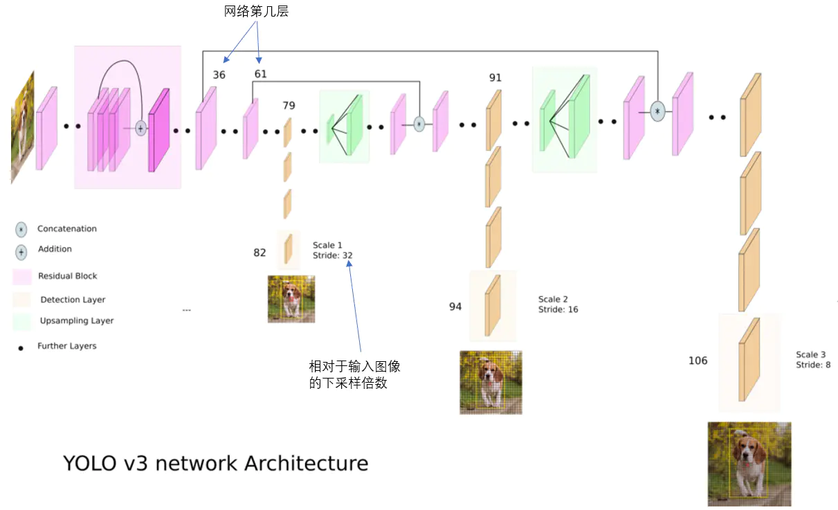 训练日志/文档 Training-log - 图81