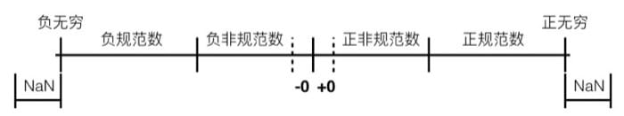 第二章 信息的表示和处理 - 图12