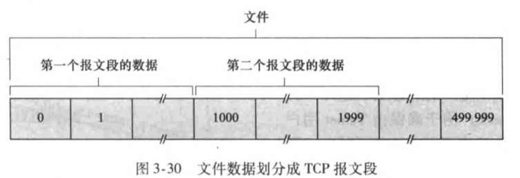 《自顶向下》——运输层(TCP协议) - 图2