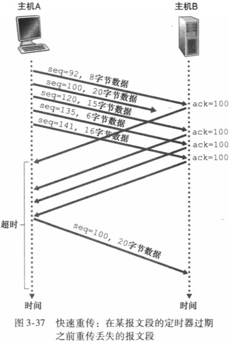 《自顶向下》——运输层(TCP协议) - 图5