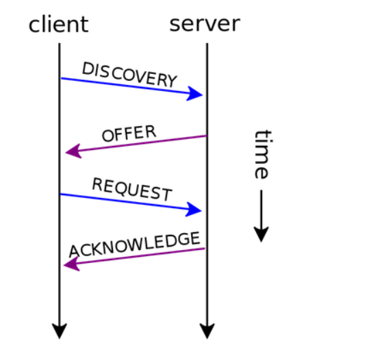 应用层协议 - 图2