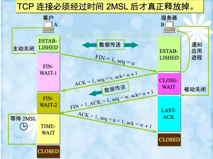 传输层之TCP协议 - 图3