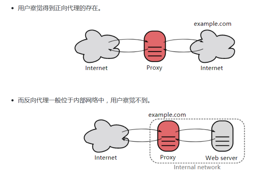 HTTP的连接和代理 - 图2