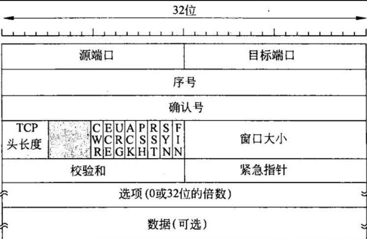 传输层之TCP协议 - 图1