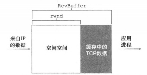 《自顶向下》——运输层(TCP协议) - 图6