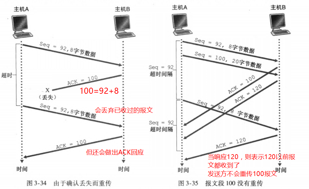 《自顶向下》——运输层(TCP协议) - 图4