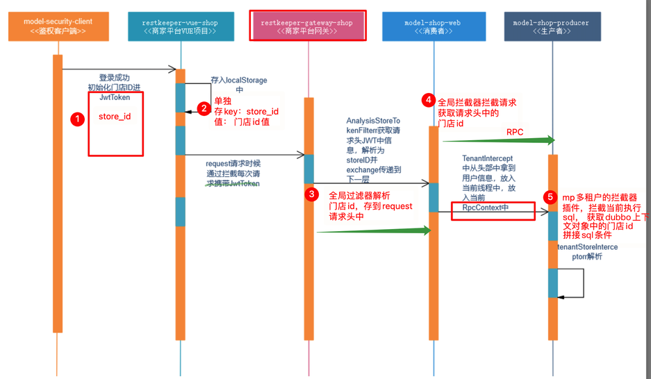 项目业务逐字稿 - 图3