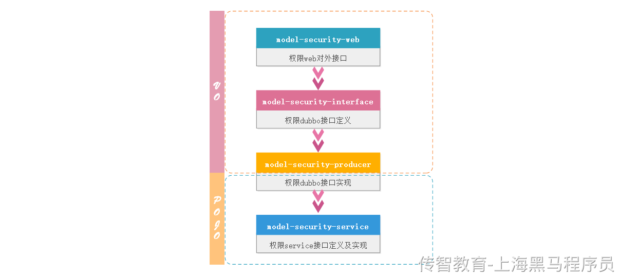 i餐掌柜vo和pojo的作用范围.png